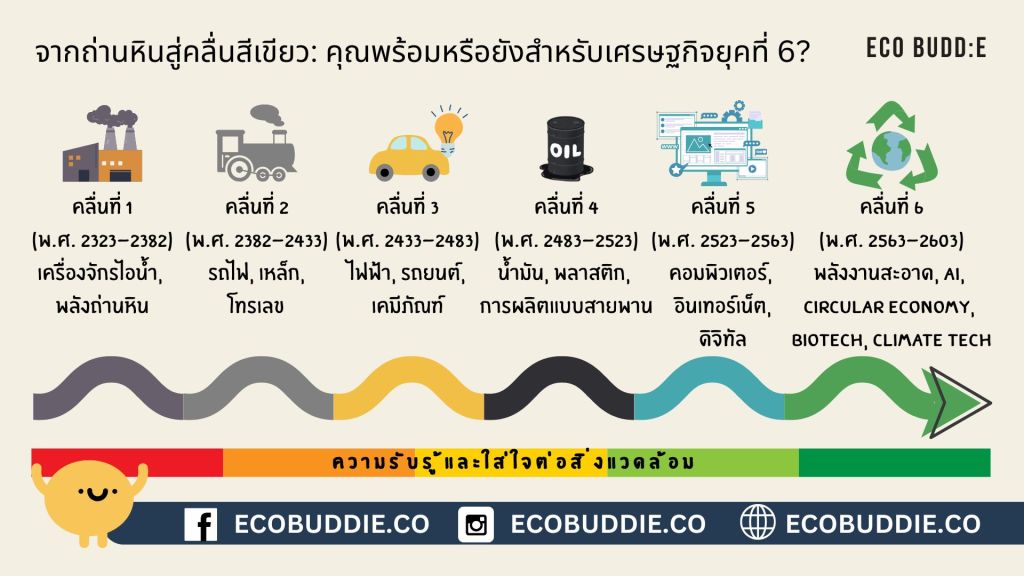 🌊 จากถ่านหินสู่คลื่นสีเขียว: คุณพร้อมหรือยังสำหรับเศรษฐกิจยุคที่ 6?